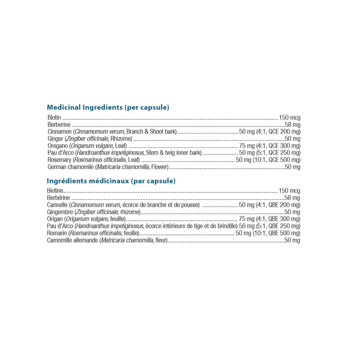 Ortho Molecular Products Candicid Forte