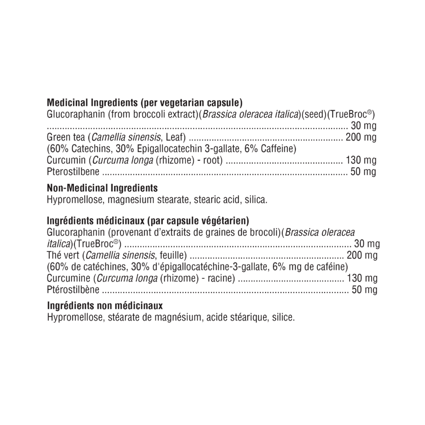Xymogen Antioxidant Activator (formerly Nrf2 Gene-R8) Ingredient List